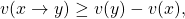 v(x\rightarrow y)\geq v(y)-v(x),