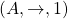 (A,\rightarrow ,1)
